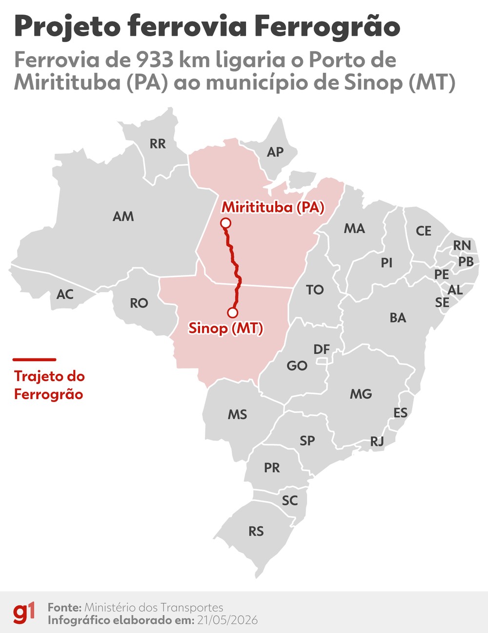 STF valida lei que altera limites de parque nacional para viabilizar a Ferrogrão no Pará