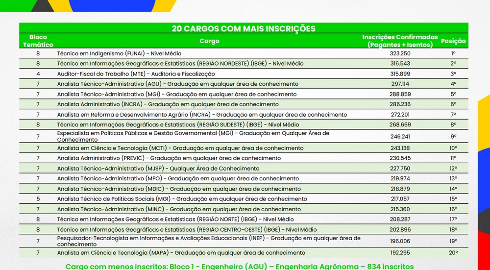 Cargos Para Trabalhar No Enem