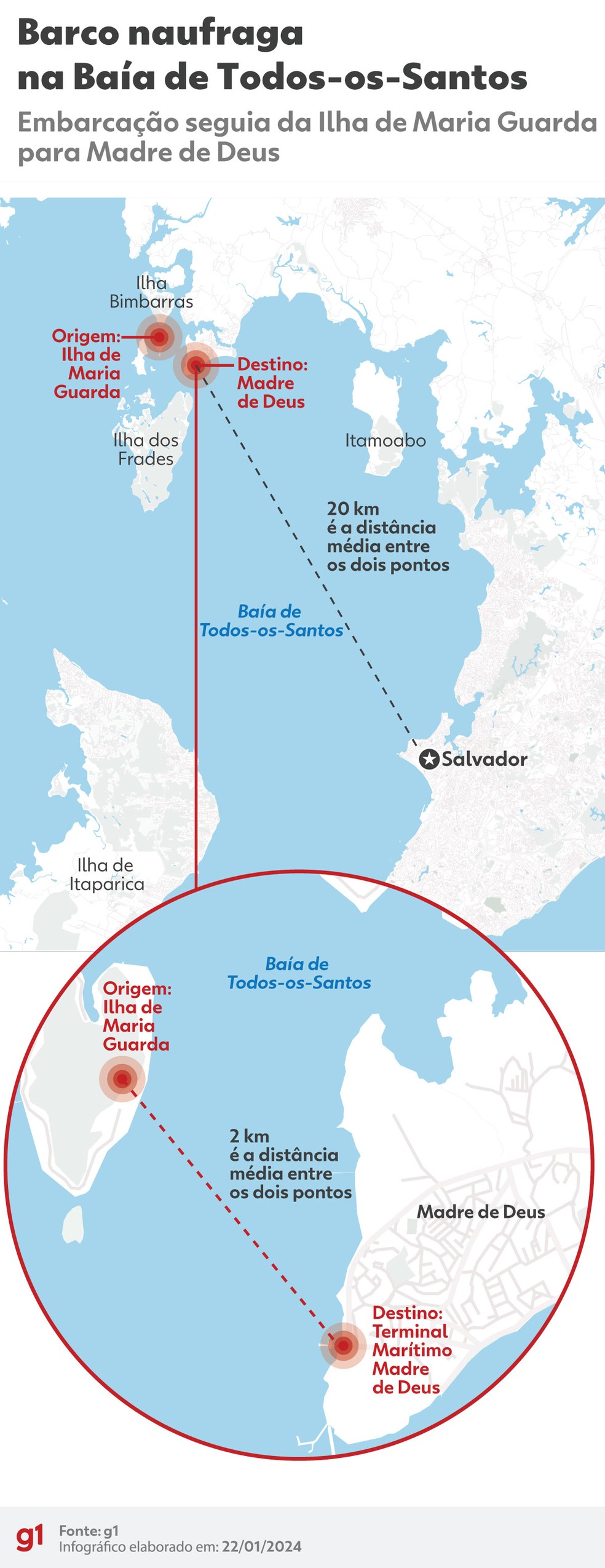Embarcação naufraga e deixa ao menos 6 mortos na Baía de Todos-os-Santos — Foto: Arte g1
