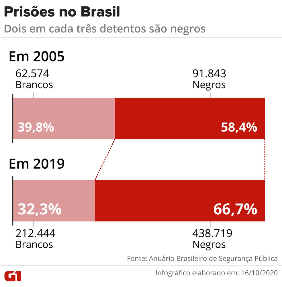 G1 - Dados do Google 'provam' que Brasil é país mais leal a sua