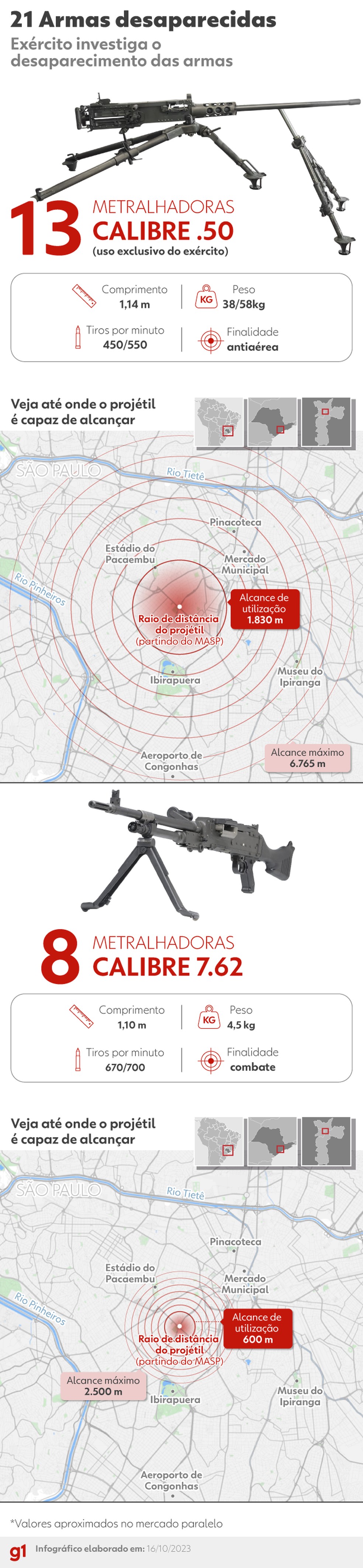 21 armas furtadas de quartel em Barueri — Foto: g1-Design
