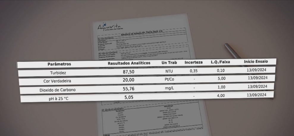 Análise da água da chuva de Florianópolis indica 5 vezes mais dióxido de carbono do que média brasileira