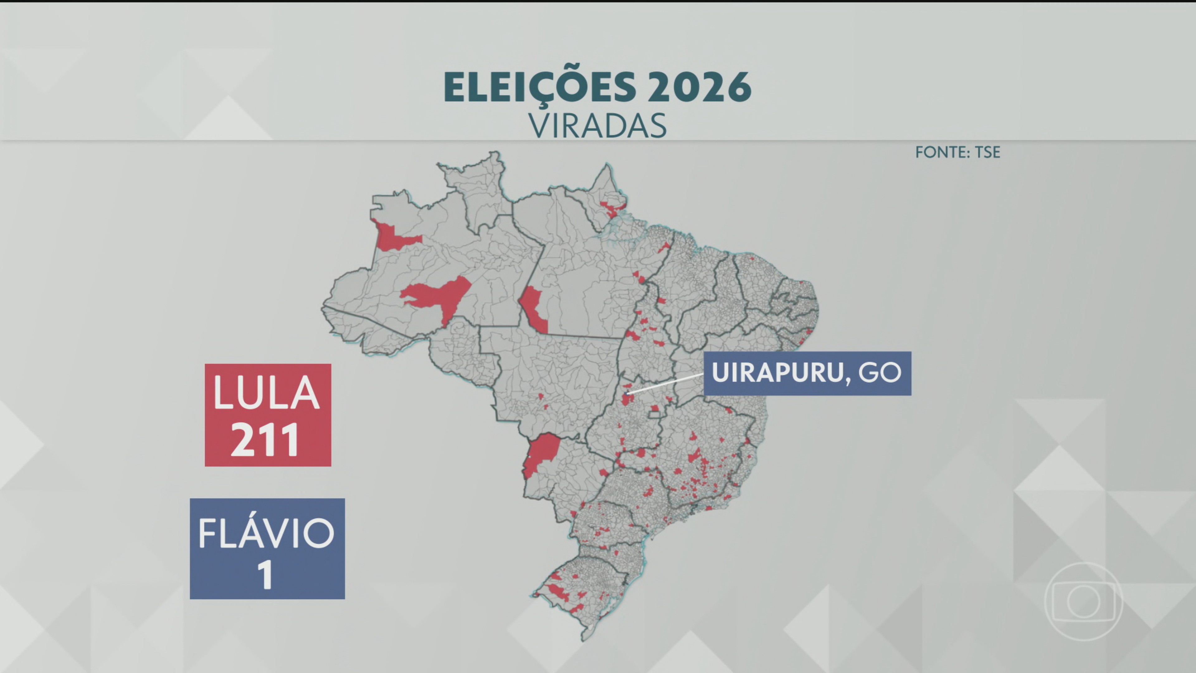 Lula virou em 211 cidades; saiba em quais a vitória foi por apenas um voto a mais