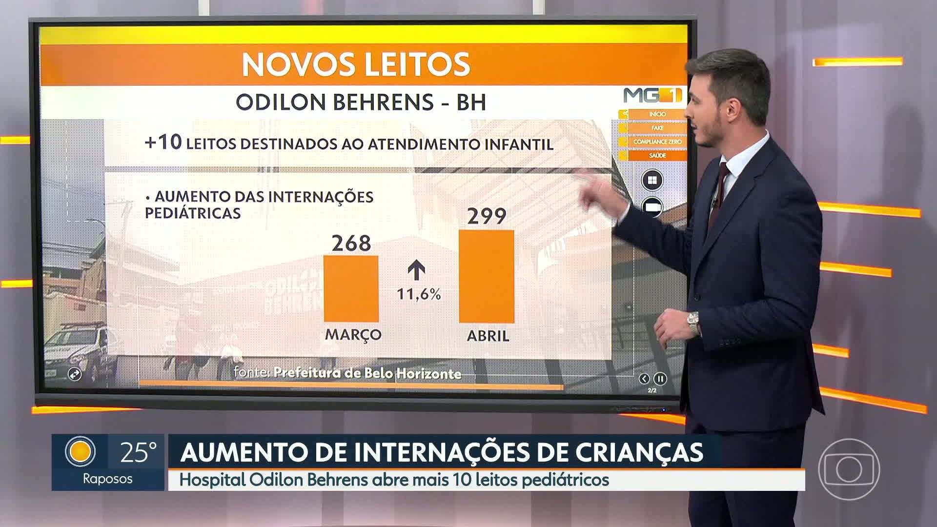 MG1 de quinta-feira, 7 de maio de 2026