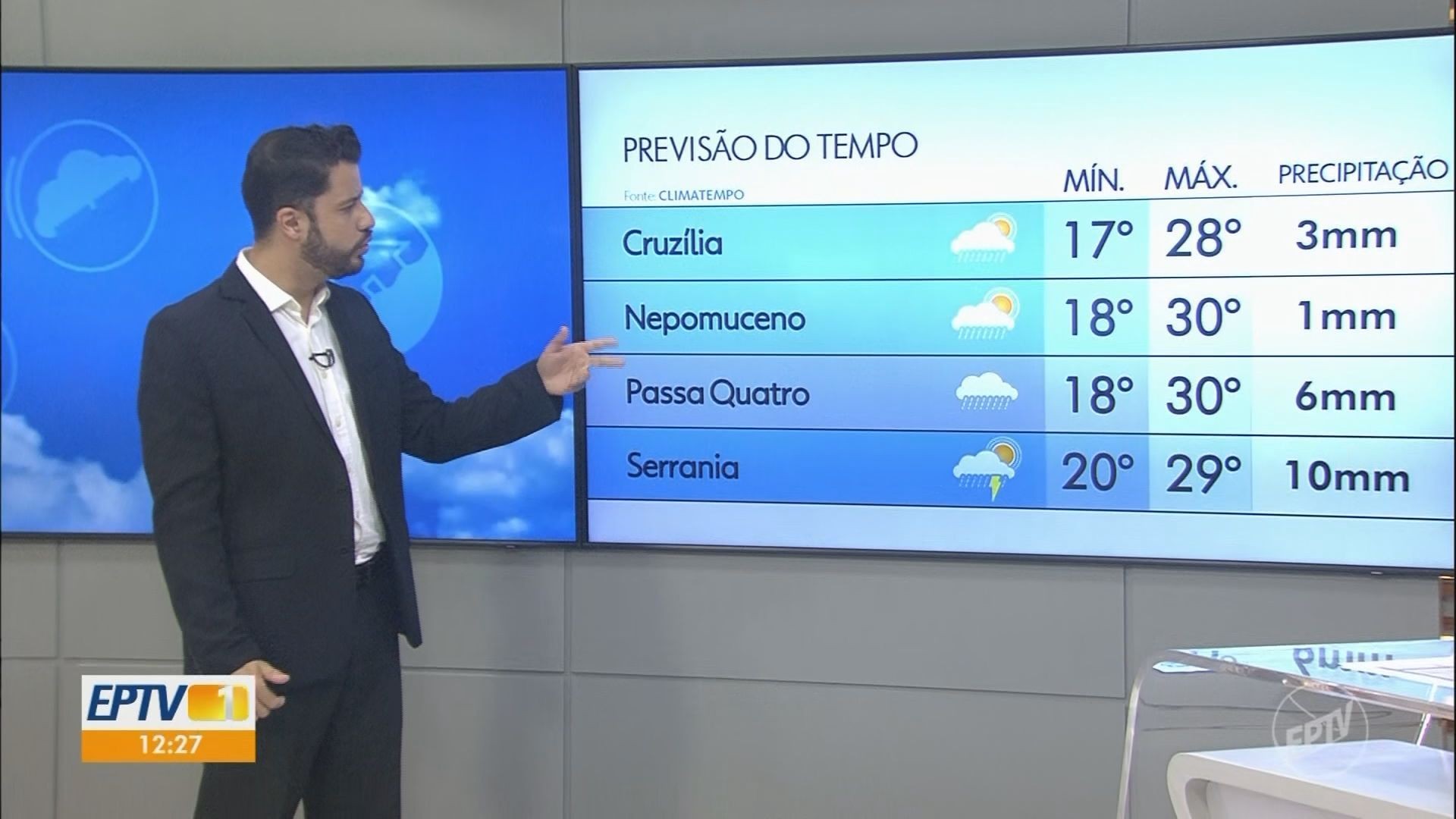 VÍDEOS: EPTV 1 Sul de Minas de segunda-feira, 27 de outubro de 2025