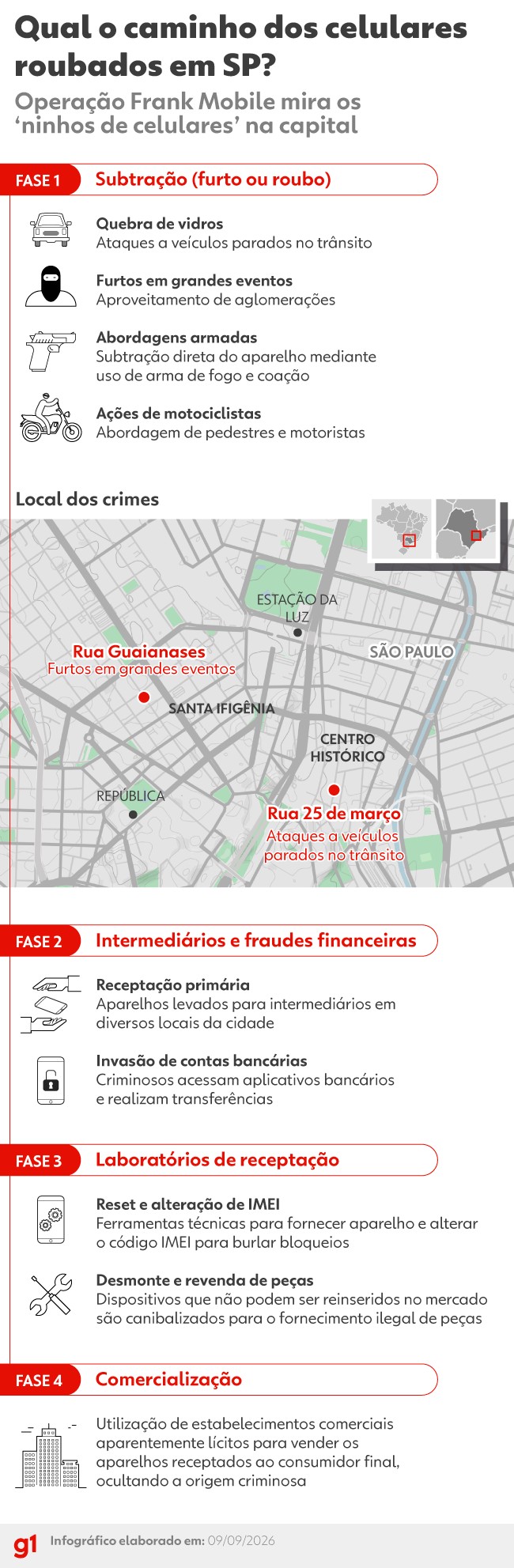 Operação contra roubo de celular prende 15 pessoas, entre elas PM aposentado, e recupera cerca de 10 mil aparelhos em SP 
