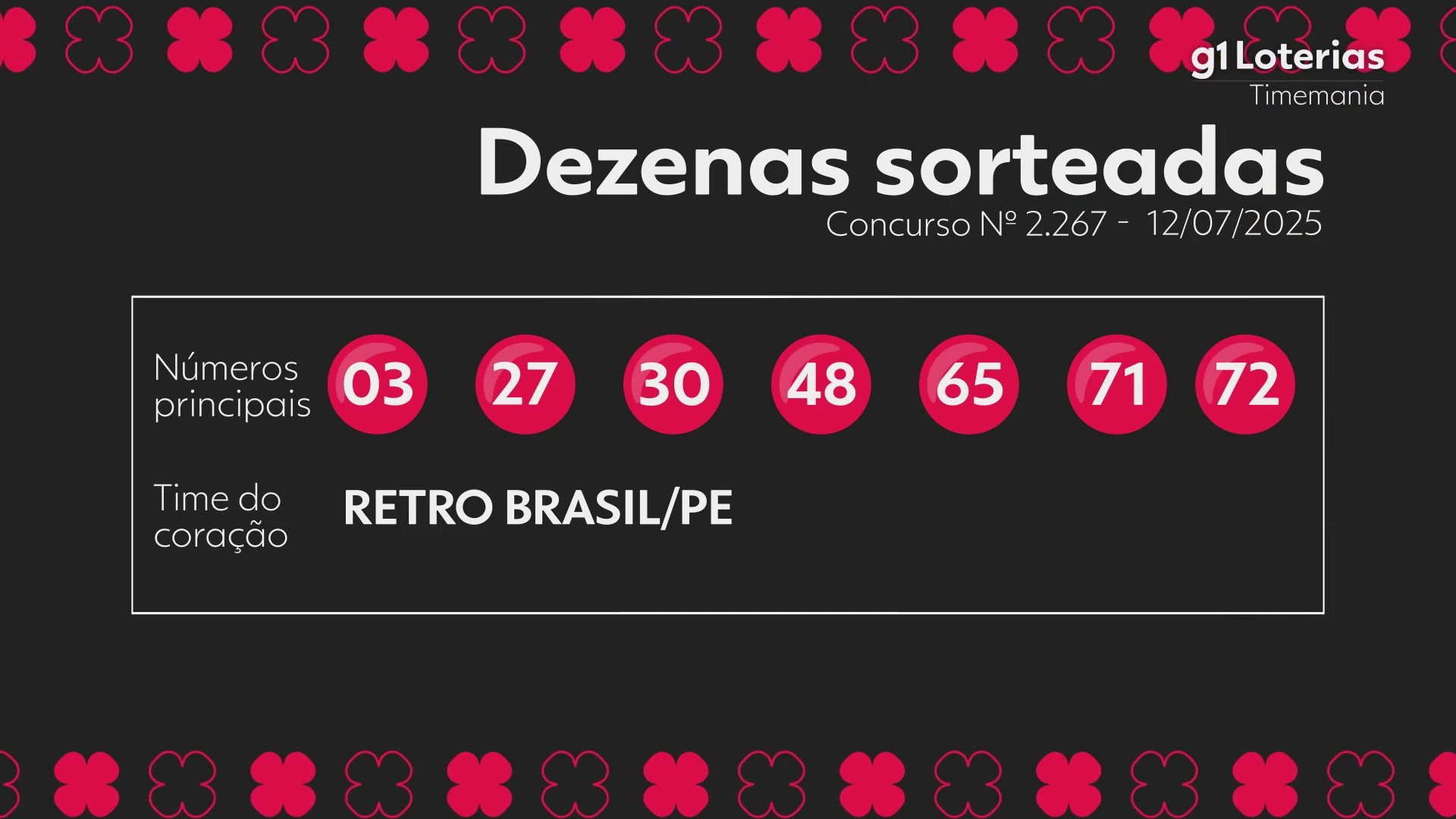 Timemania hoje: resultado do concurso 2267 e números sorteados