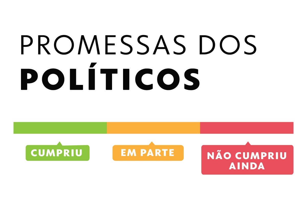 Promessas de Campanha: Lula e Governadores Cumprem o Que Prometeram Após 3 Anos e Meio de Mandato?