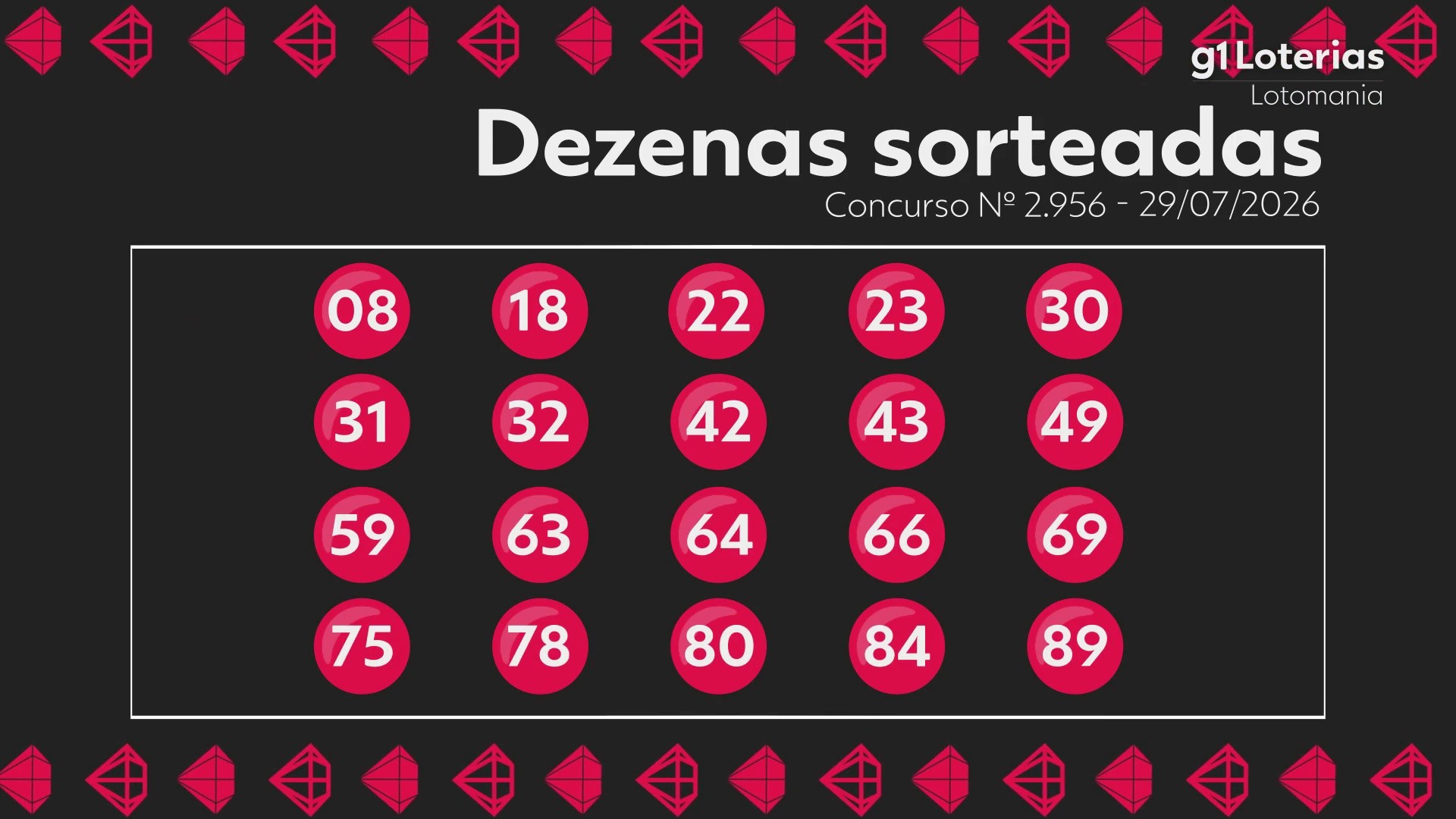 Lotomania hoje: resultado do concurso 2956 e números sorteados