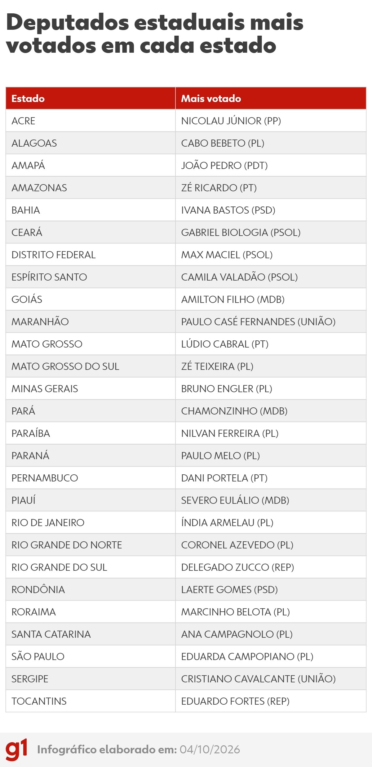 imagem