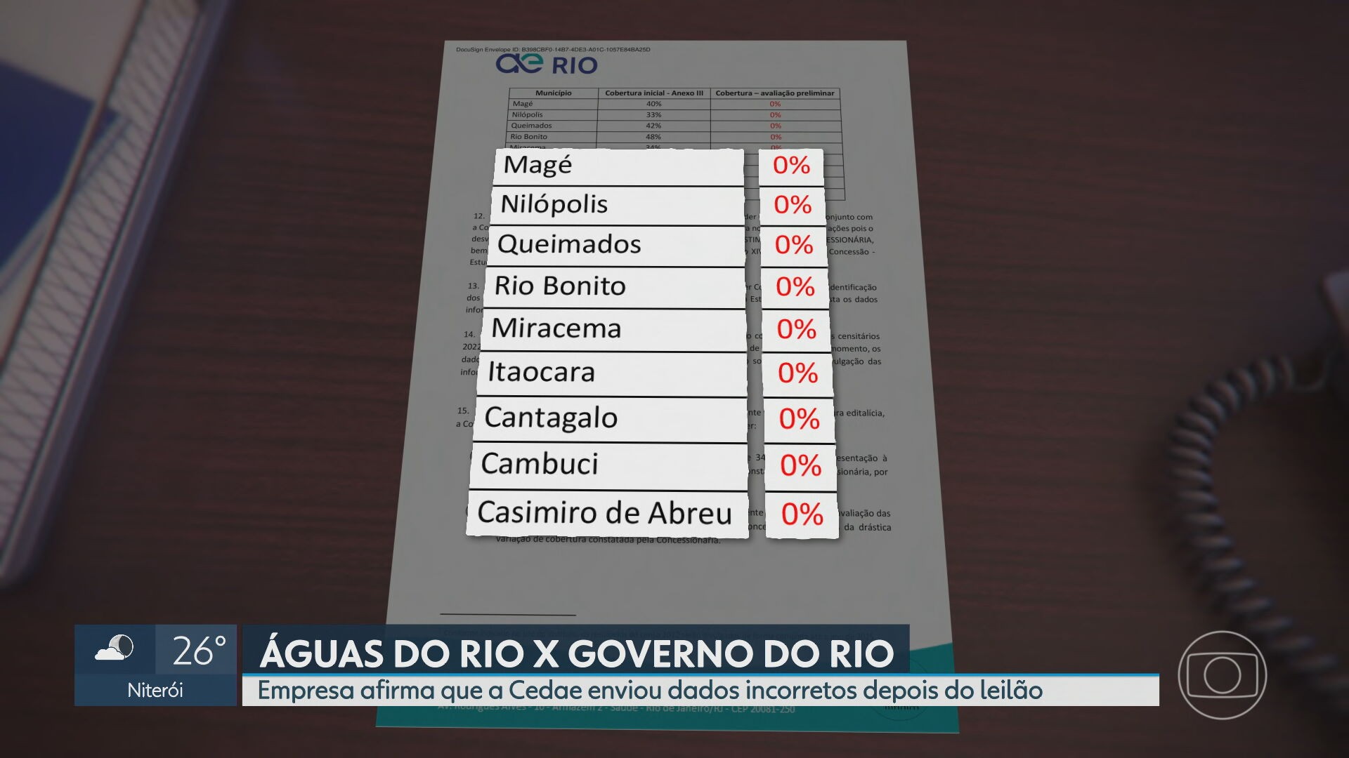 Em documento, Águas do Rio afirma que o RJ passou dados incorretos sobre cobertura de esgoto 