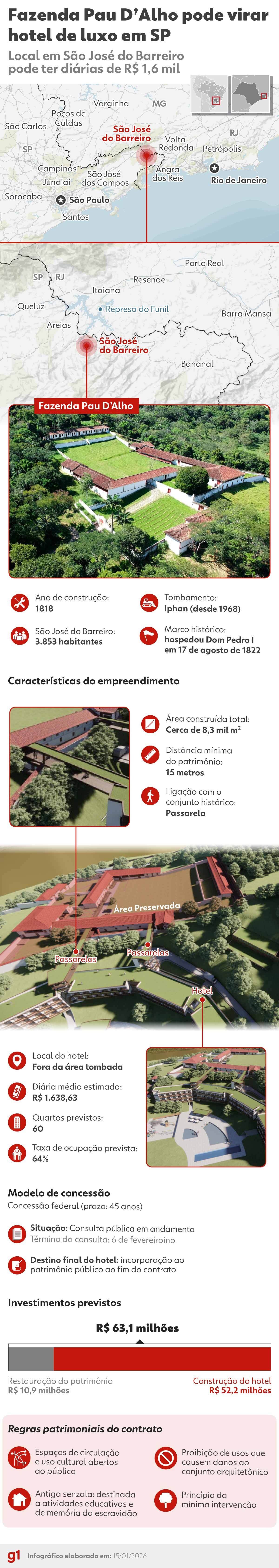 Fazenda que recebeu Dom Pedro I pode virar hotel de luxo em SP