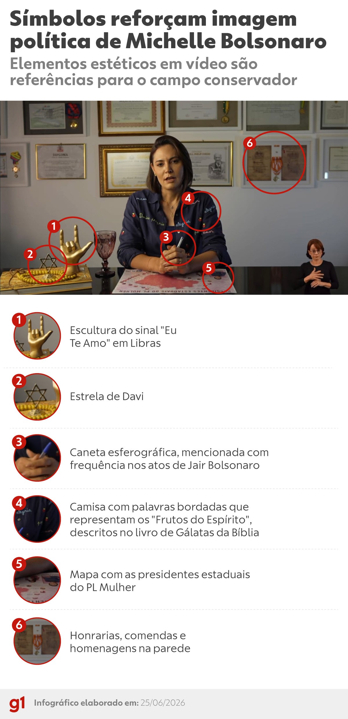 Libras, Estrela de Davi e honrarias: o cenário escolhido por Michelle Bolsonaro em vídeo que critica Flávio