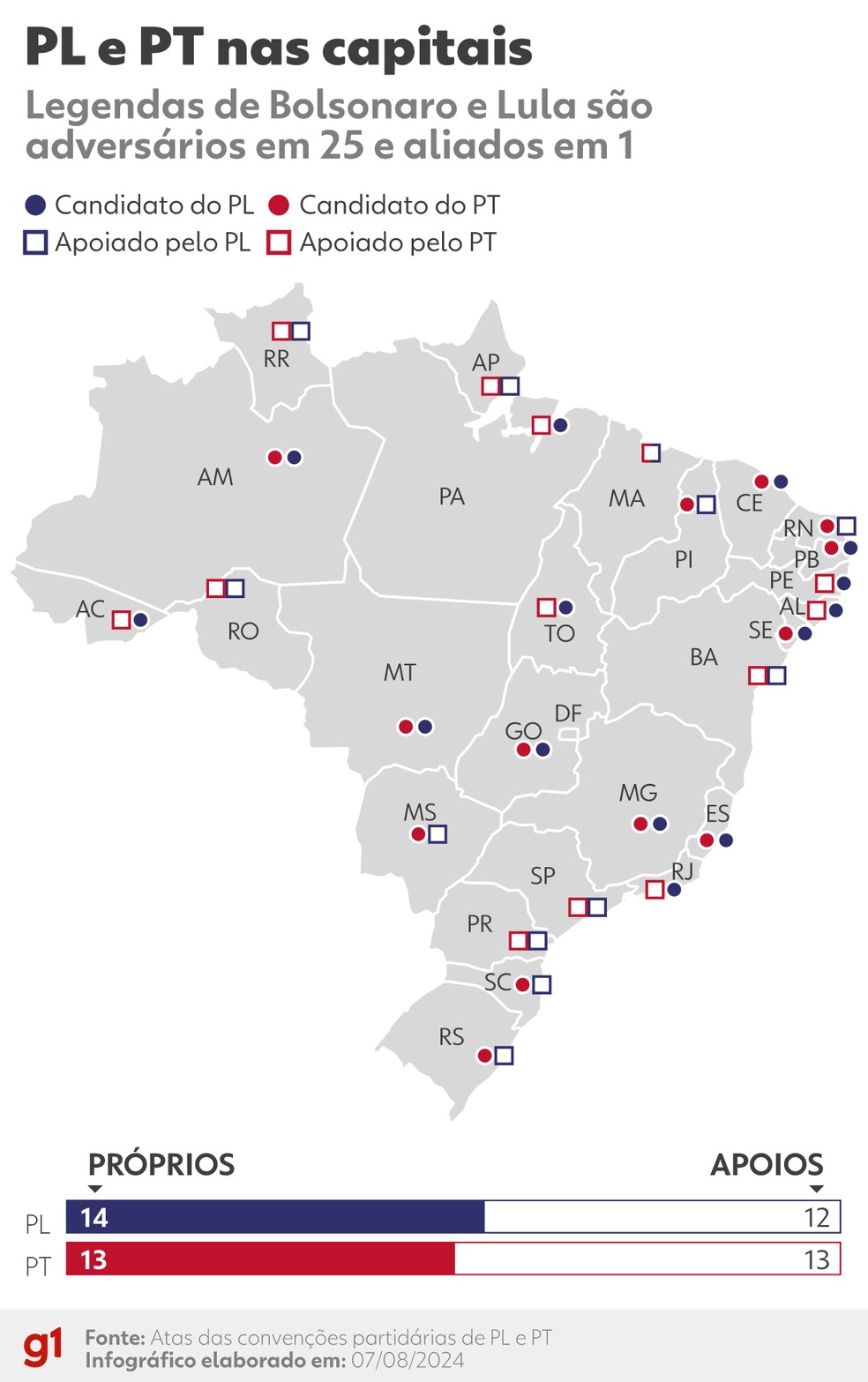 Infográfico mostra as candidaturas de PT e PL ou apoiadas pelos partidos nas capitais na eleição de 2024 — Foto: Design/g1