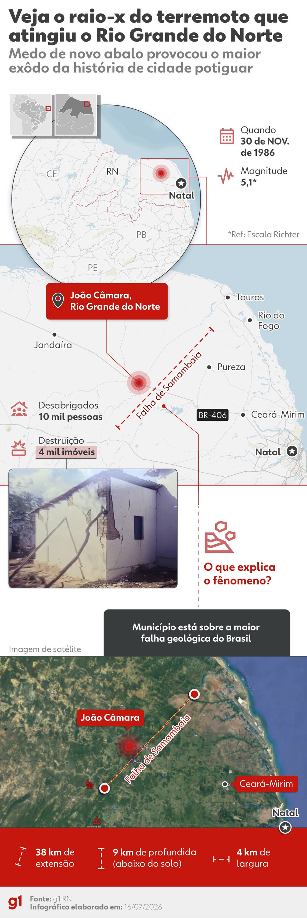 João Câmara é cortada pela Falha de Samambaia — Foto: g1