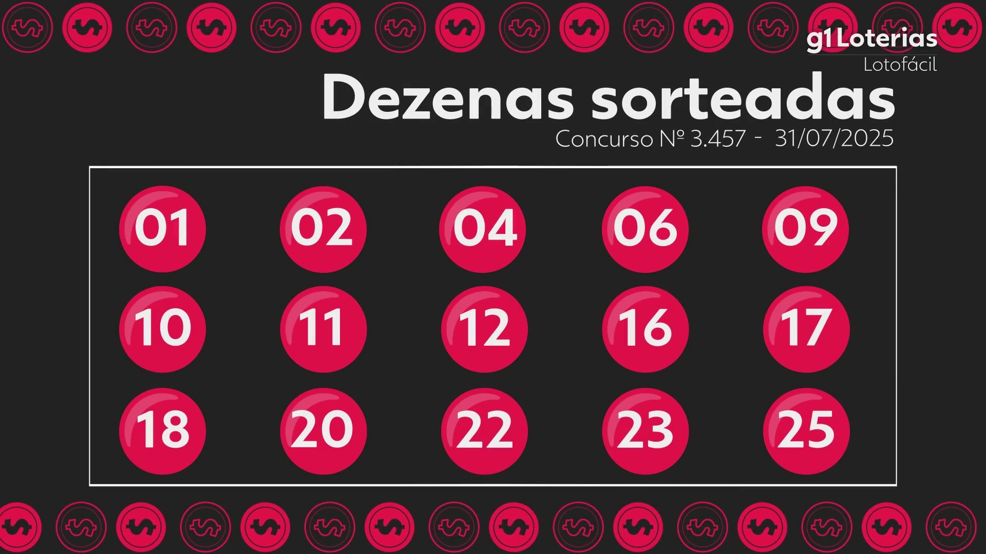 Lotofácil hoje: resultado do concurso 3457 e números sorteados