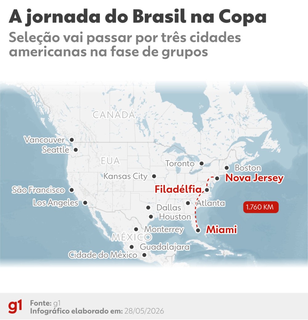 Brasil percorrerá cerca de 1.700 quilômetros durante a fase de grupos da Copa de 2026