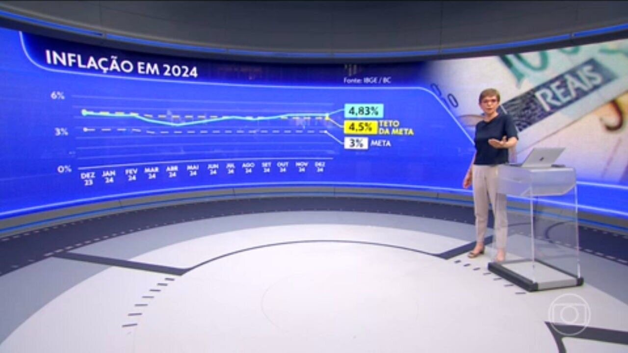 Boletim Focus: analistas do mercado elevam para 5% estimativa de inflação em 2025
