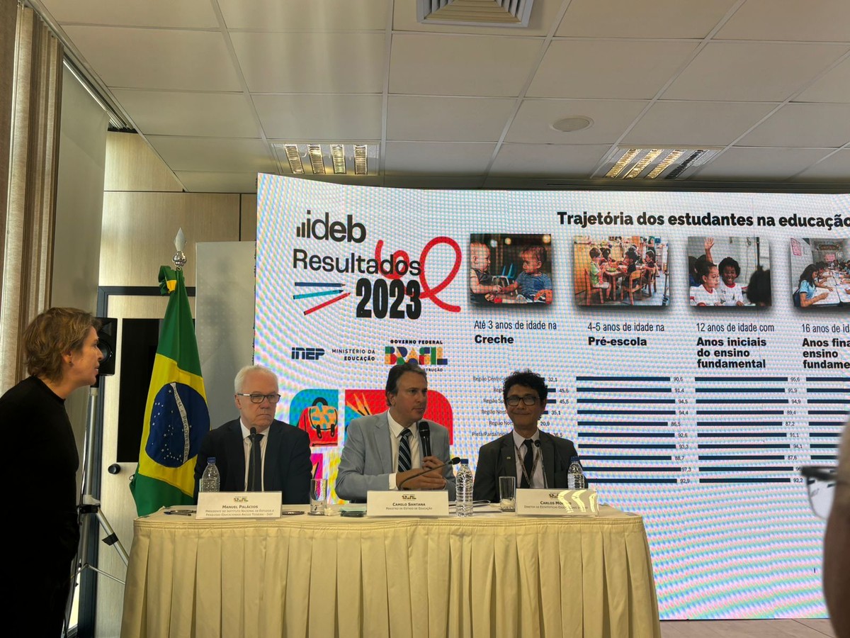 Ideb 2023: 9° ano do fundamental e 3º do ensino médio têm desempenho abaixo da meta de 2021 no Brasil