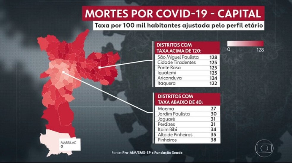Coronavírus: Morte por coronavírus na periferia de São Paulo acende alerta  para quarentena em áreas mais pobres, Atualidade
