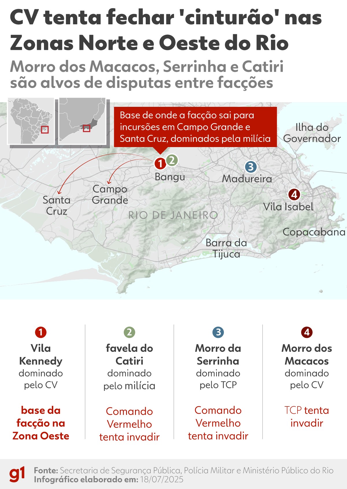 RJ mira em Macacos, Serrinha, Vila Kennedy e Catiri como pontos críticos de guerra de facções; moradores relatam insegurança