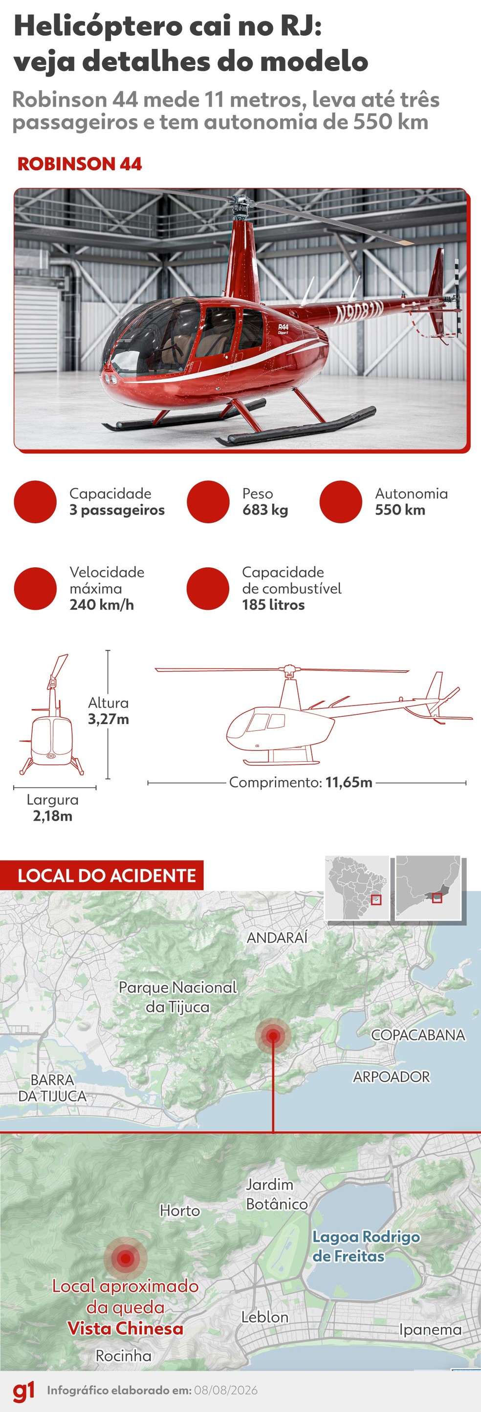 Detalhes do modelo do helicópterio Robinson R44 — Foto: Arte/g1