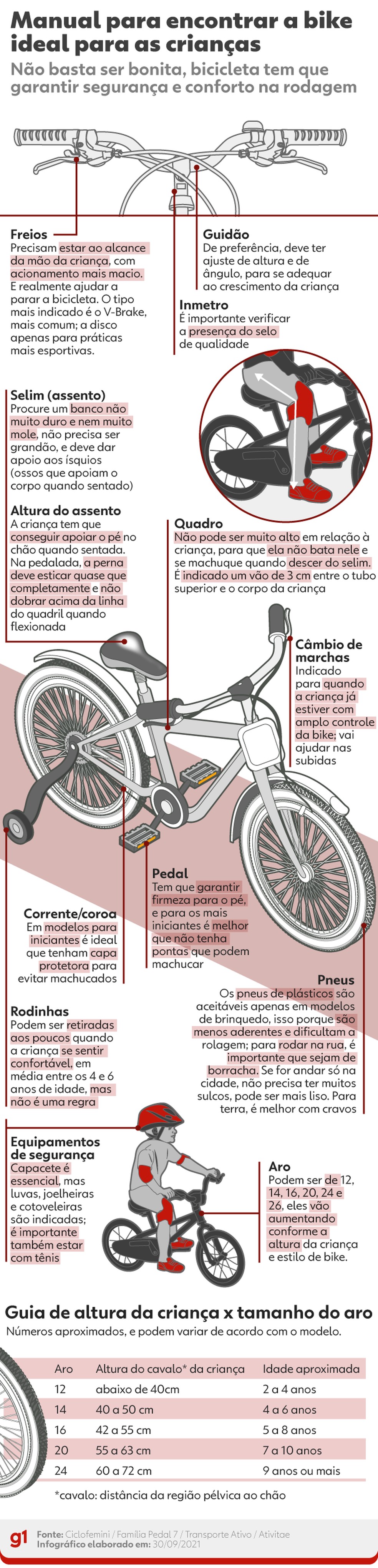 Como escolher um capacete de bicicleta - Pedal