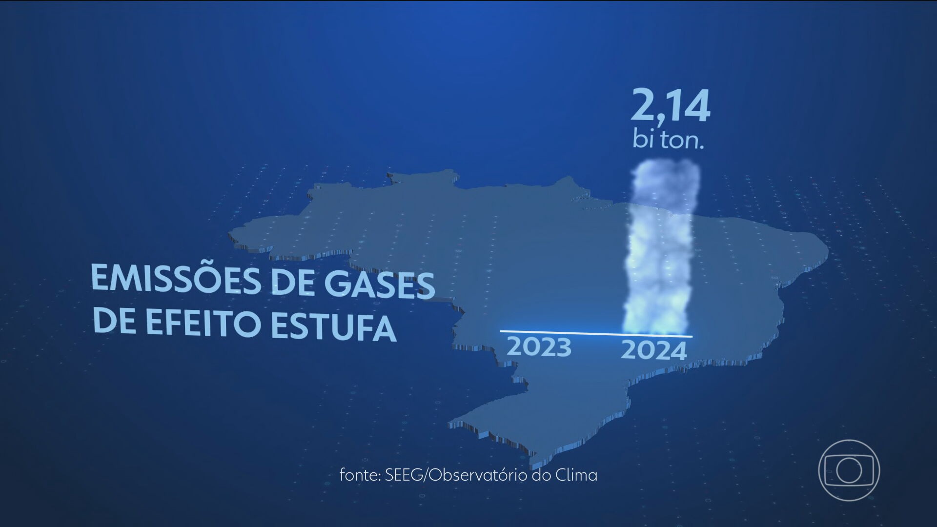 Brasil polui menos em 2024, mas ainda está longe de cumprir meta que apresentou ao mundo em 2015