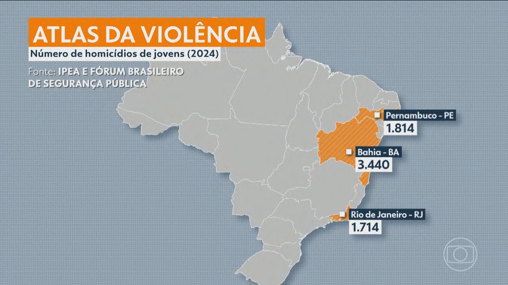 RJ tem 3º maior número absoluto de jovens mortos de forma violenta no Brasil, diz Atlas da Violência