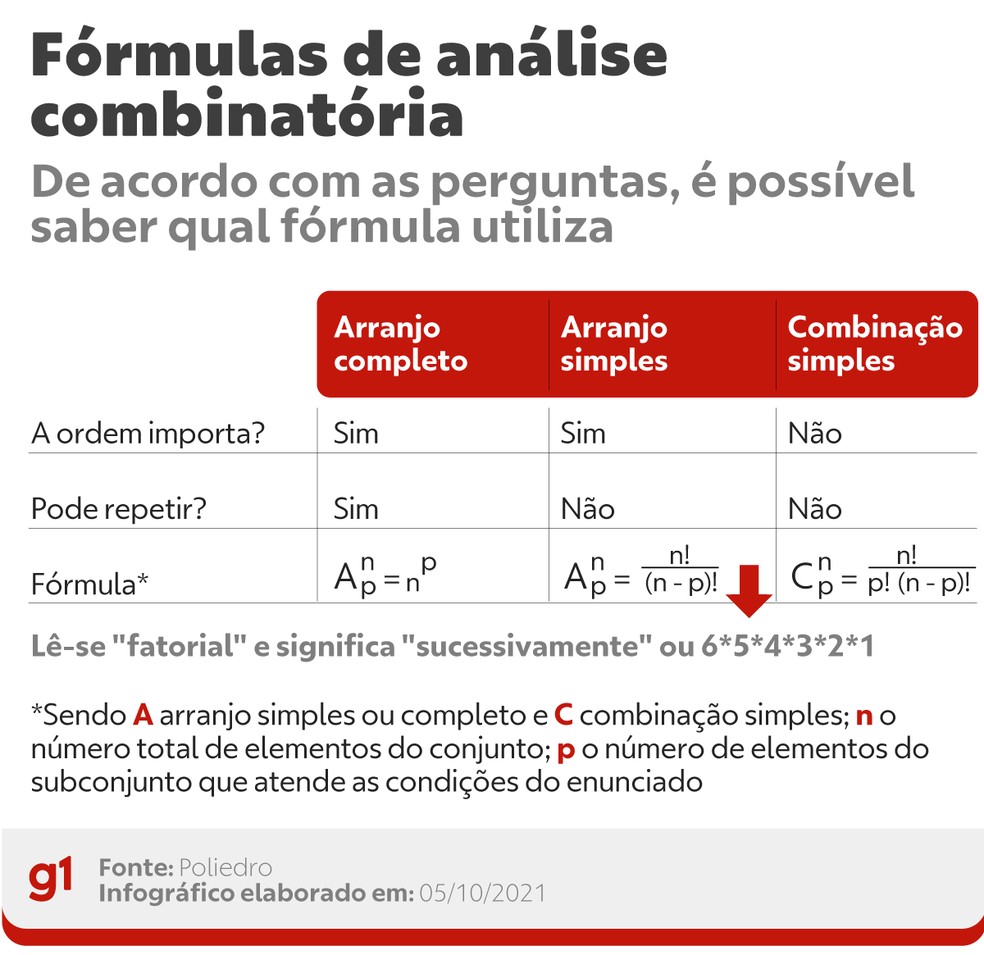 COMBINAÇÃO SIMPLES, ANÁLISE COMBINATÓRIA