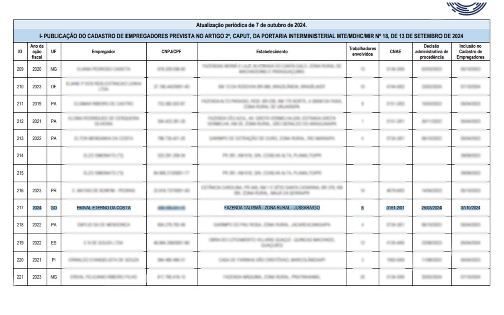 Cantor Leonardo é incluído pelo governo na 'lista suja' do trabalho escravo — Foto: Reprodução/Governo Federal