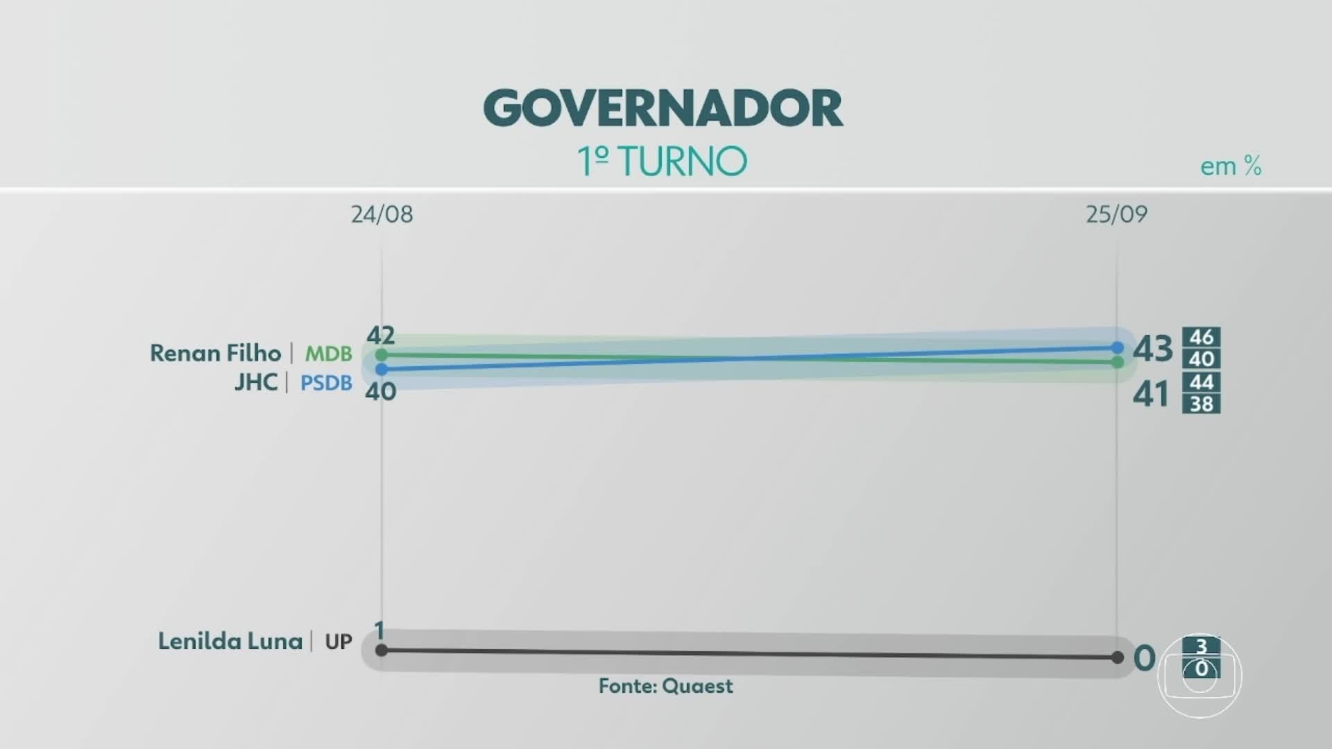 VÍDEOS: AB2 de sexta-feira, 25 de setembro de 2026
