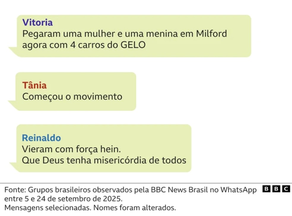 Brasileiros se protegem contra batidas anti-imigração do governo Trump nos Estados Unidos. — Foto: Arte/BBC