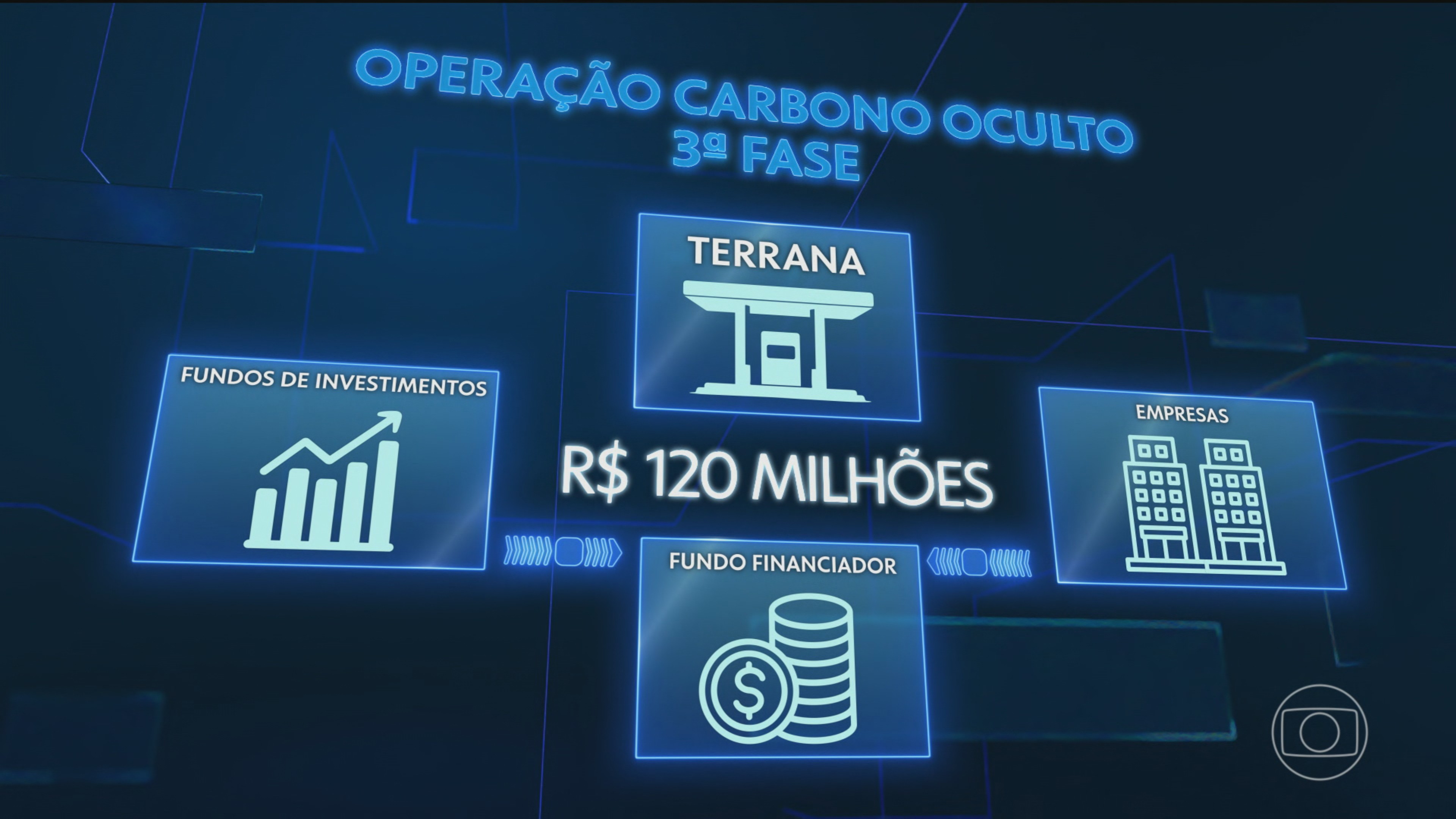 Receita Federal e Ministério Público de São Paulo investigam o uso de fundos de investimento para lavar dinheiro do PCC