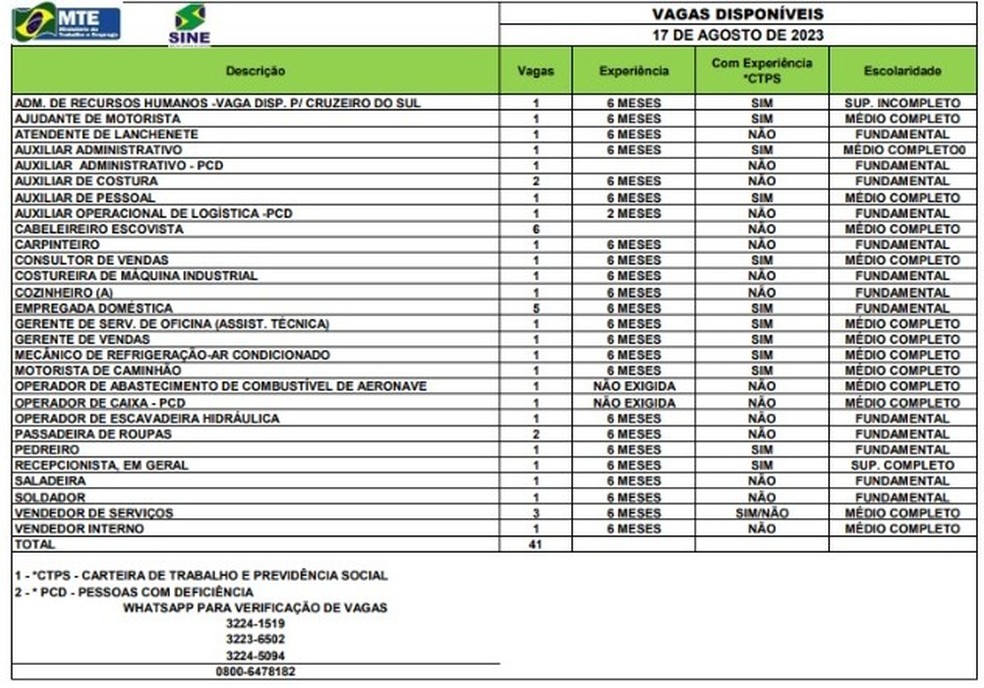 Sine Acre tem 41 vagas para Rio Branco e interior do estado — Foto: Divulgação