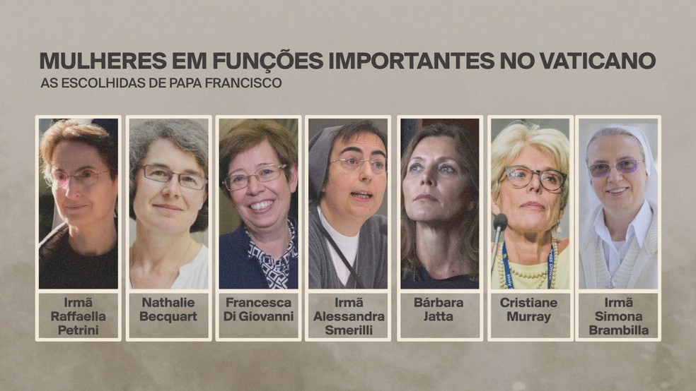 Mulheres indicadas por Francisco t&ecirc;m fun&ccedil;&otilde;es importantes no Vaticano. &mdash; Foto: Helena Cunha/GloboNews
