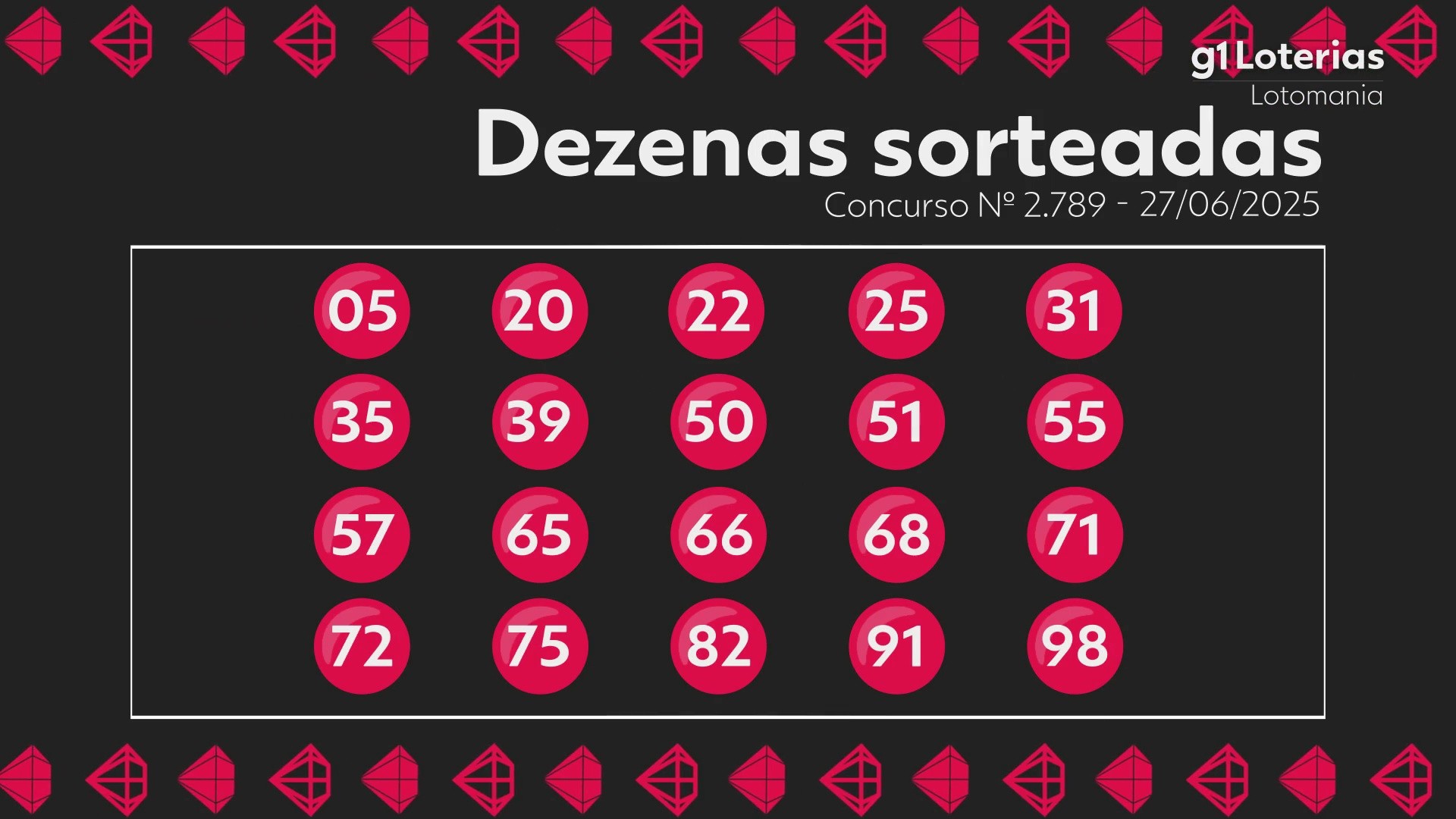 Lotomania hoje: resultado do concurso 2789 e números sorteados