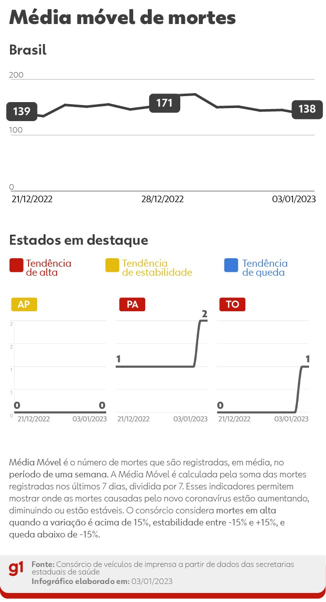 Jogo de Tabuleiro Fazendinha - Dado Plástico 14mm