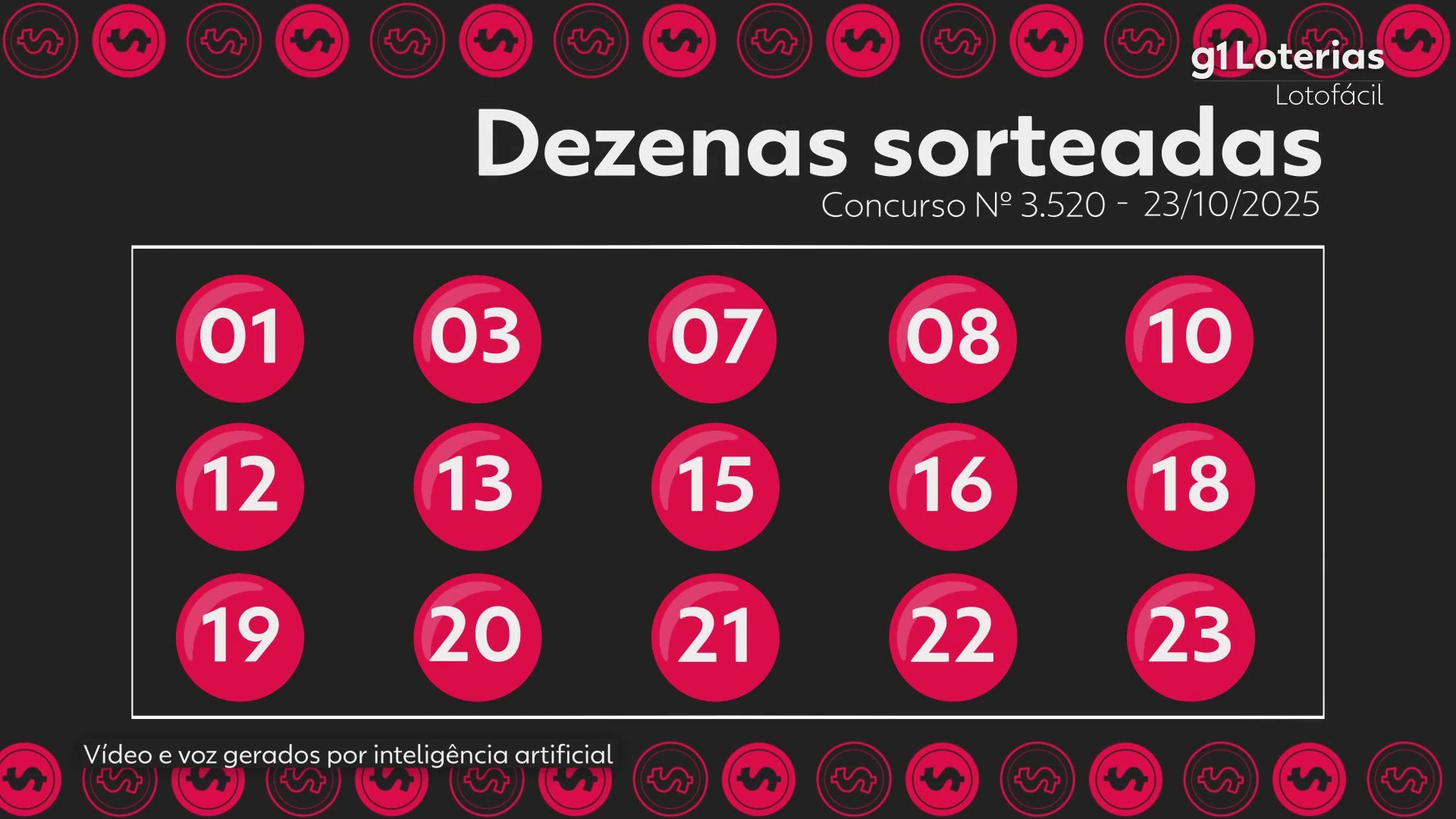 Lotofácil hoje: resultado do concurso 3520 e números sorteados; 7 apostas vencem e cada uma leva R$ 1,3 milhão