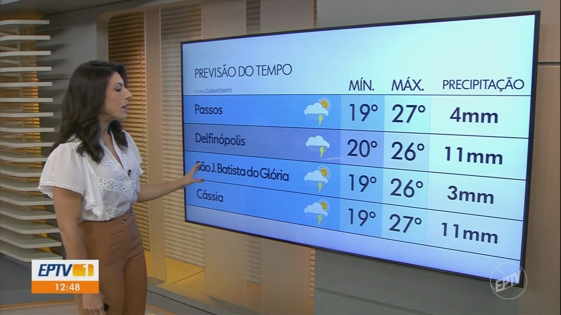 VÍDEOS: EPTV 1 Sul de Minas de sábado, 24 de janeiro de 2026