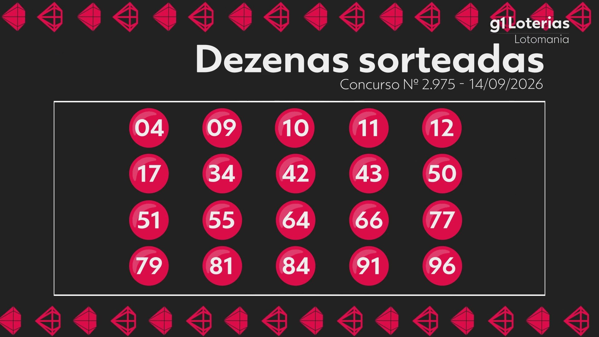 Lotomania hoje: resultado do concurso 2975 e números sorteados