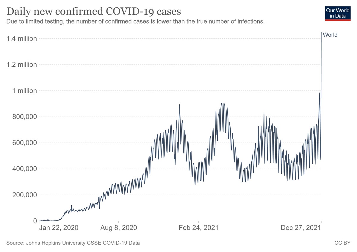 Coronavírus: média de mortes por dia em SP é 6 vezes maior do que na China  