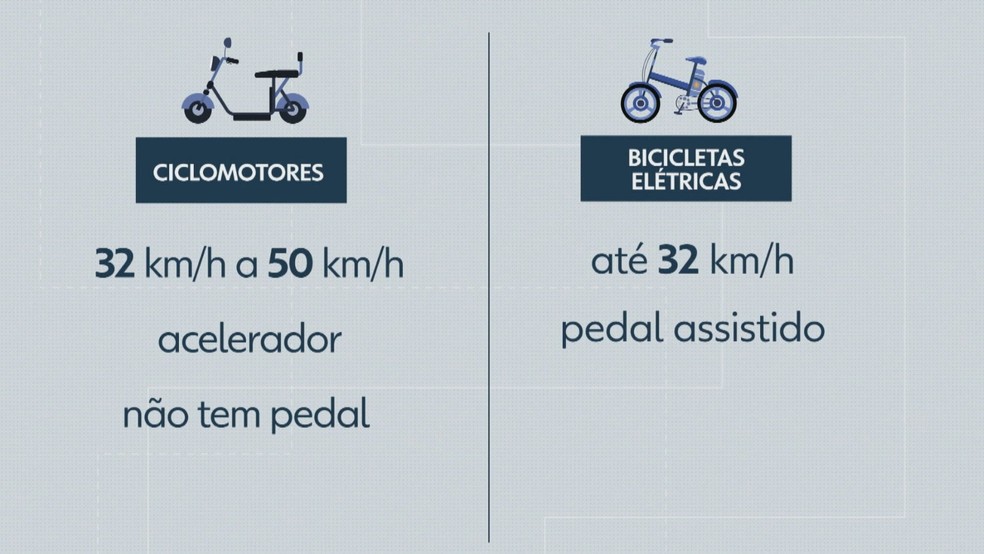 Nova regulamentação para bicicletas e ciclomotores entra em vigor — Foto: Reprodução TV Globo
