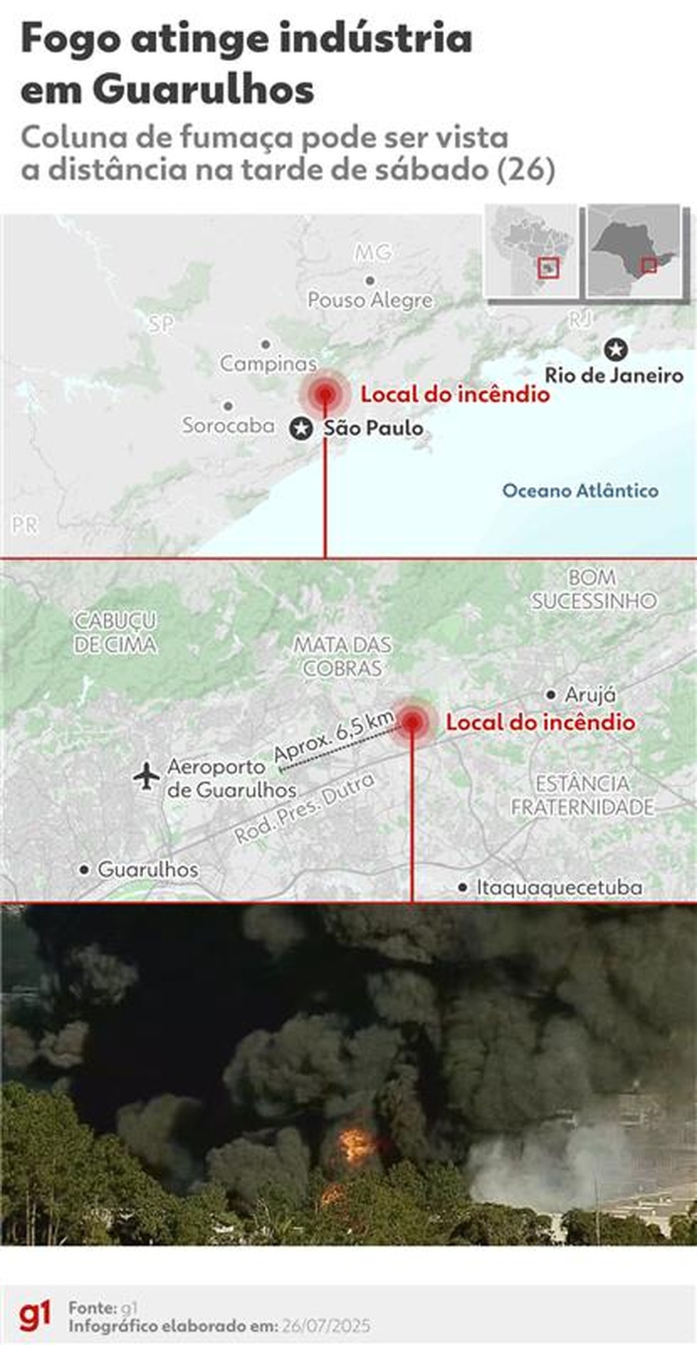 Localização de incêndio que atinge Guarulhos, na Grande SP — Foto: Arte/g1 Design