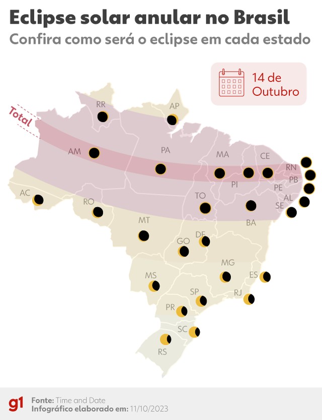 Moradores de MT poderão ver eclipse solar anular neste sábado (14