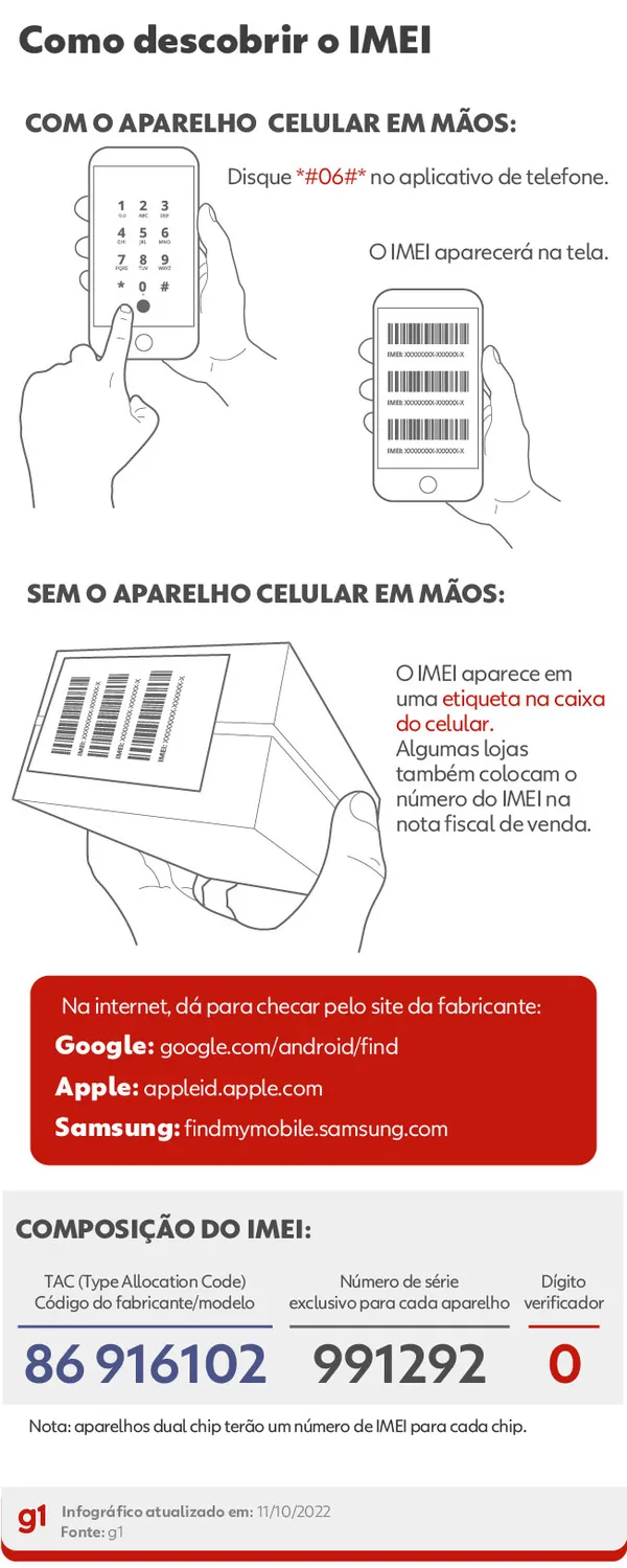 O que é o código IMEI e como você pode usá-lo para bloquear e desbloquear  seu celular - BBC News Brasil
