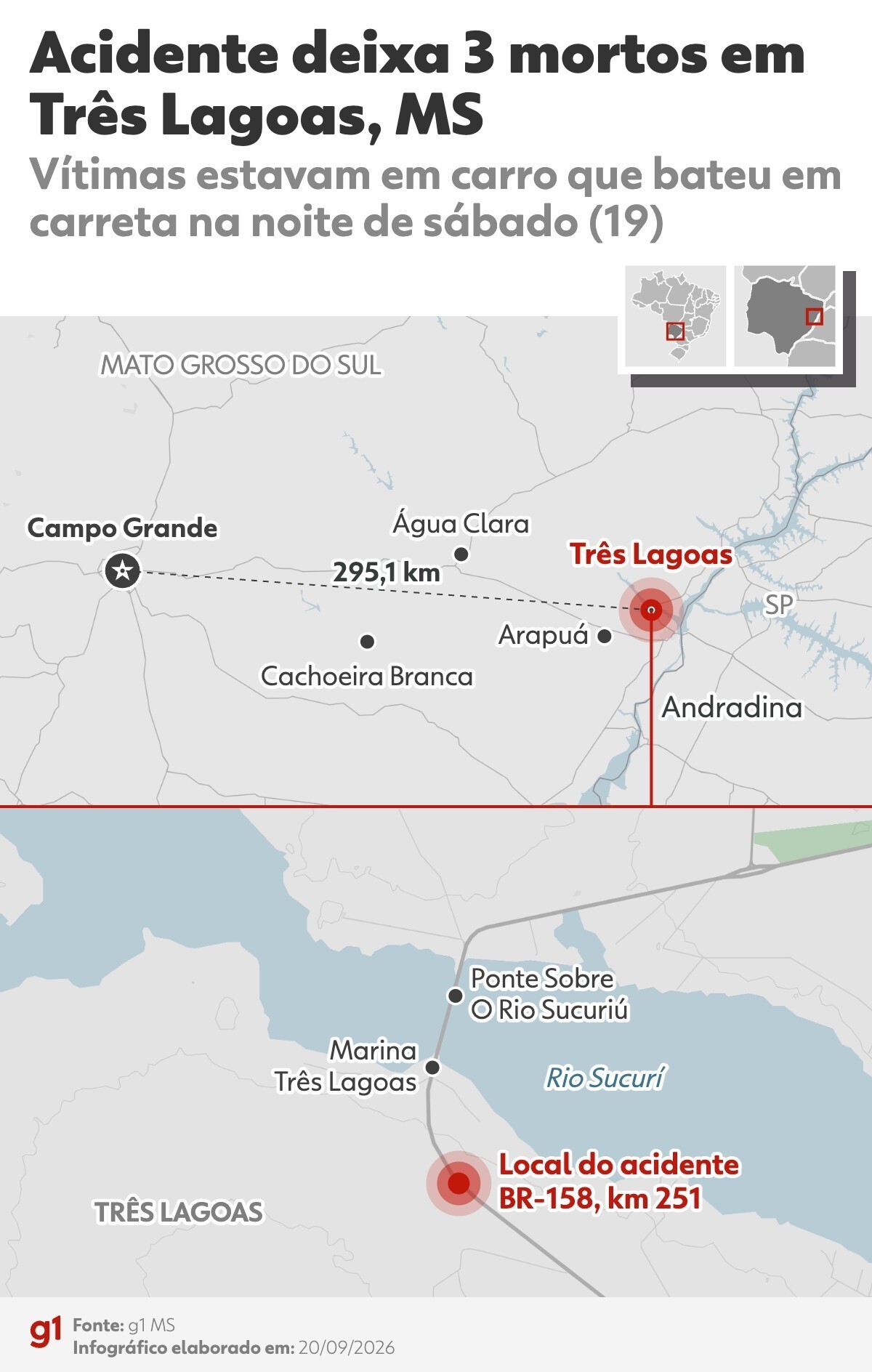 Três homens morrem após acidente grave entre carro e carreta na BR-158 em Três Lagoas