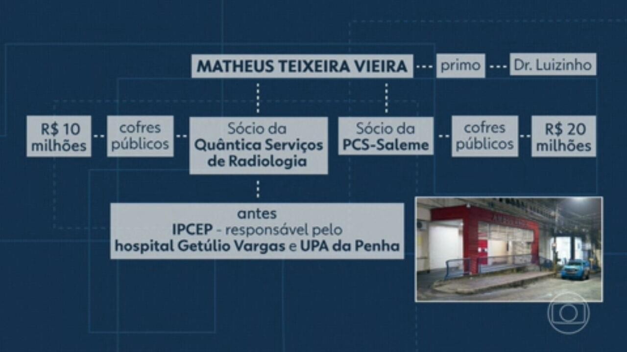 VÍDEOS: RJ2 de segunda, 14 de outubro de 2024