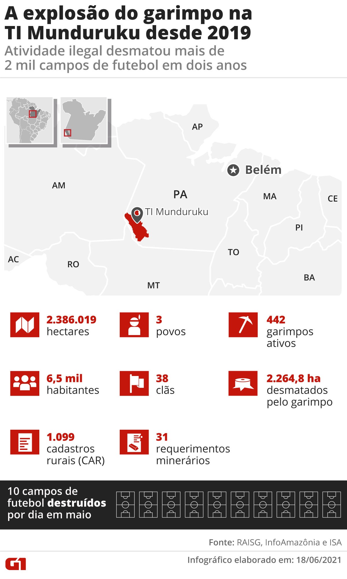 Explosão do garimpo em terra indígena deixa 4 lições sobre como a  devastação avança na Amazônia | G1
