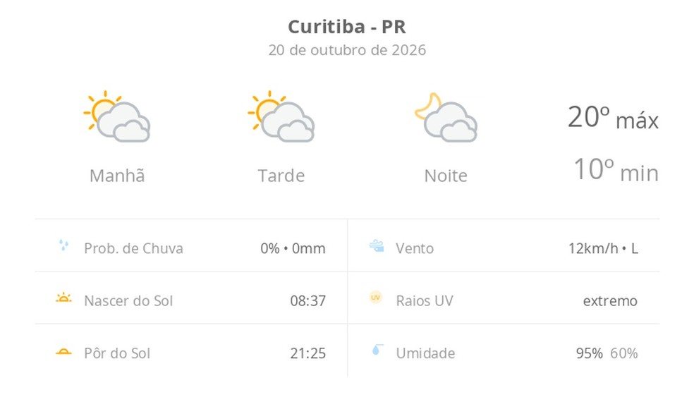Previsão do tempo hoje em Curitiba — Foto: g1